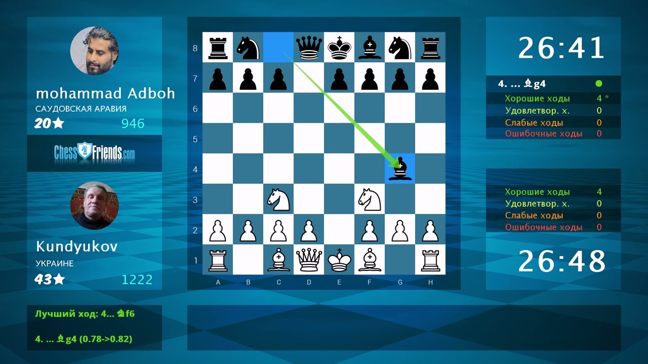 Анализ шахматной партии: Kundyukov - mohammad Adboh, 1-0 (по ChessFriends.com)