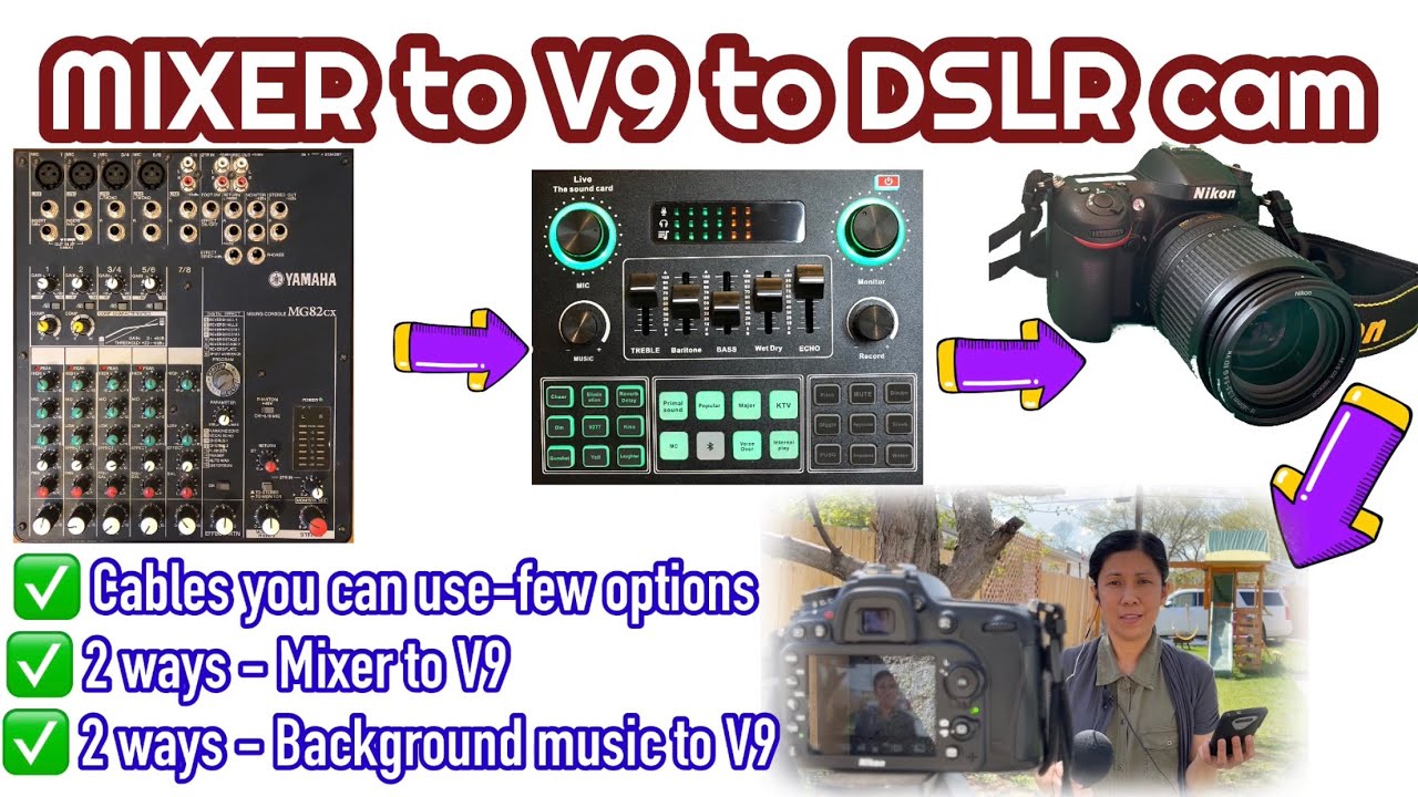 Mixer to V9 Sound card to DSLR Camera with Condenser mic - Recording set up (English)