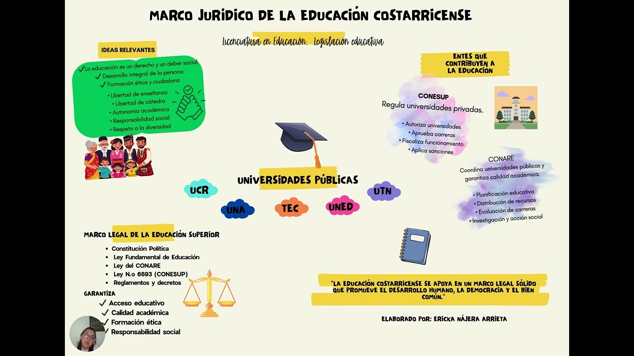 Infografía Legislación Educativa Video