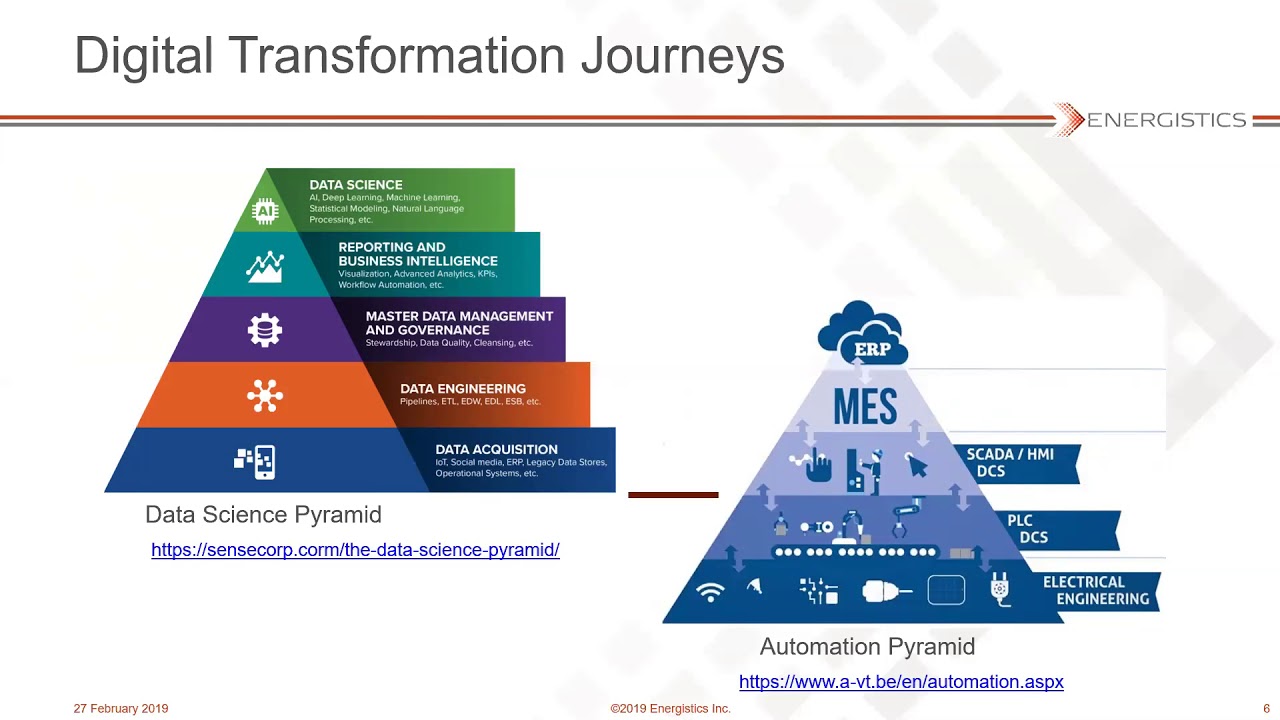 Energistics Webinar Digital Transformation 02 27 2019