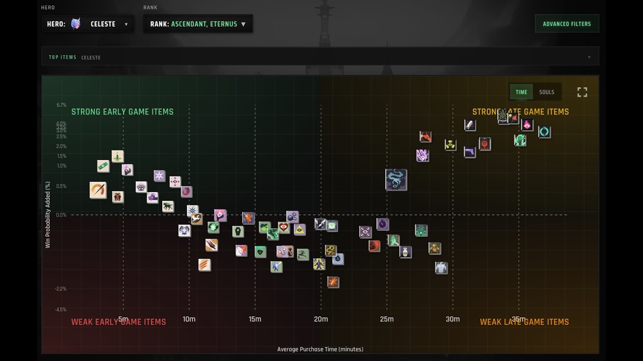 Statlocker's Item Meta model