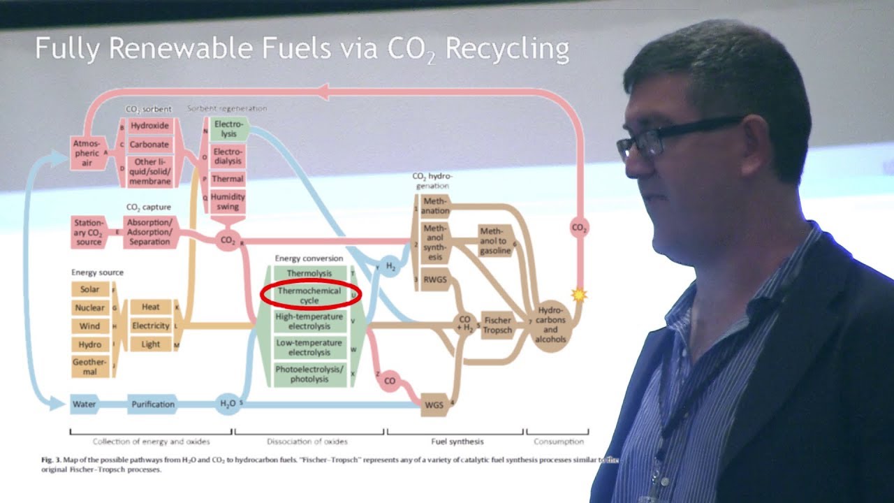 John Bucknell - Nuclear Plant Economics & Synthetic Fuel Cogeneration @ TEAC8