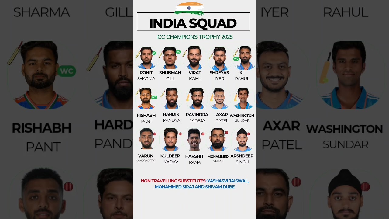 Update India SQUAD ICC Champions trophy 2025
