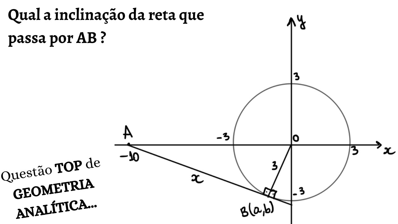 Inclinação de uma reta que tangencia uma circunferência (Geometria Analítica)