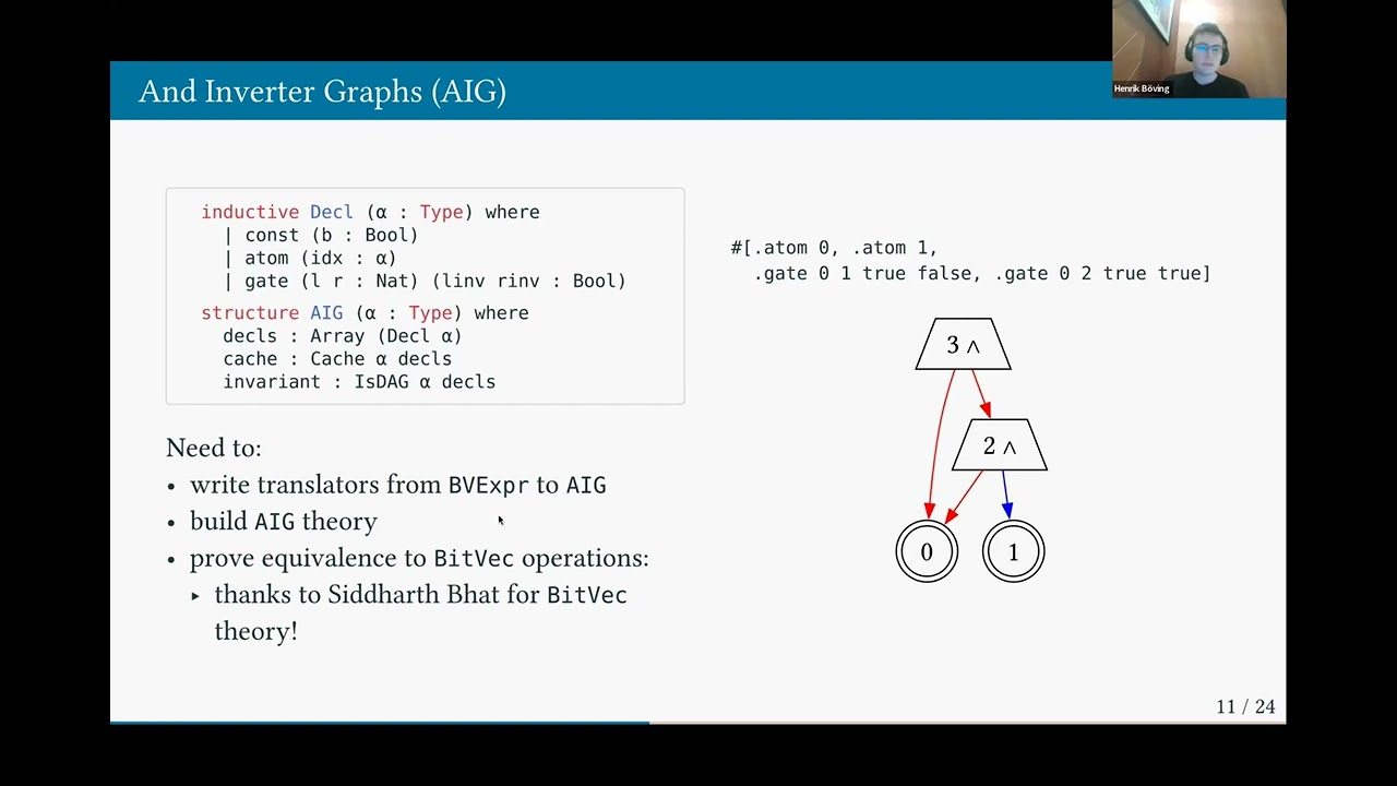 Lean Together 2025: Henrik Böving, Automated Bit-Level Reasoning in Lean 4