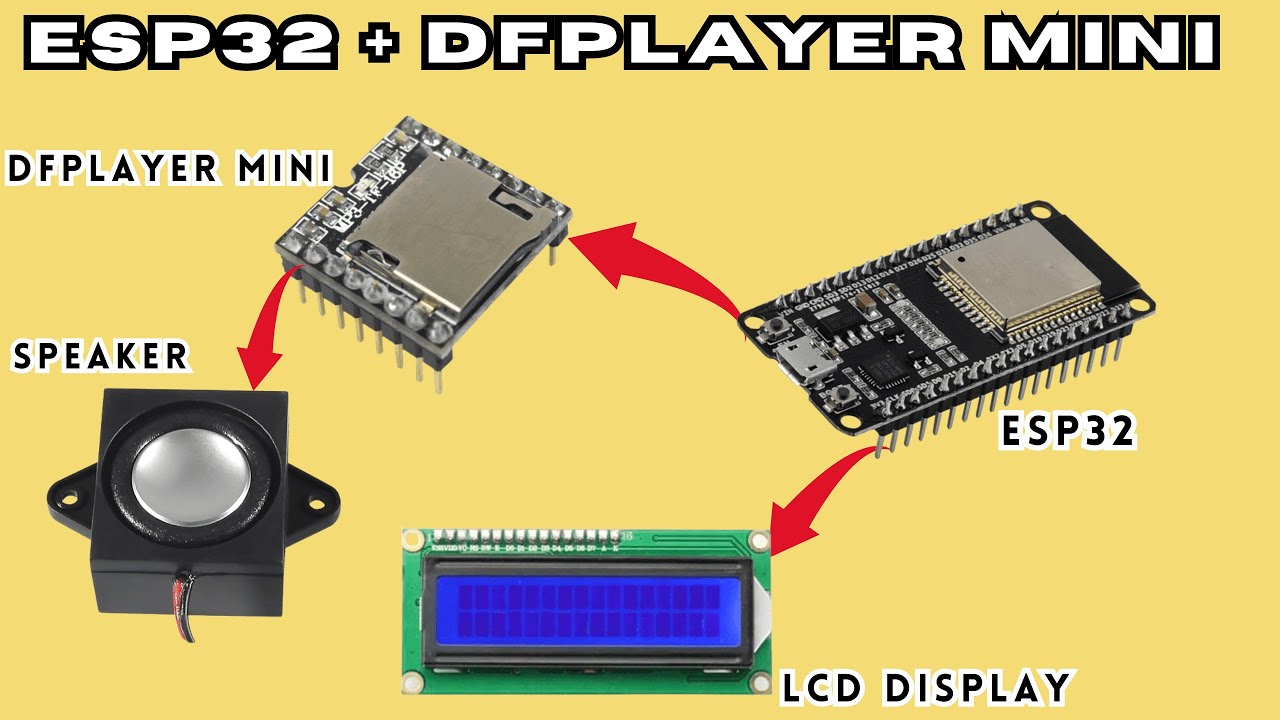 How to play audio with DFplayer Mini and ESP32 (LCD Display)