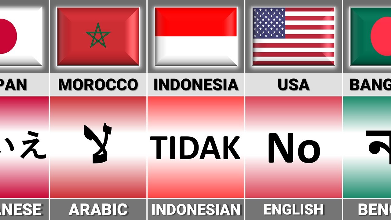 How to Say 