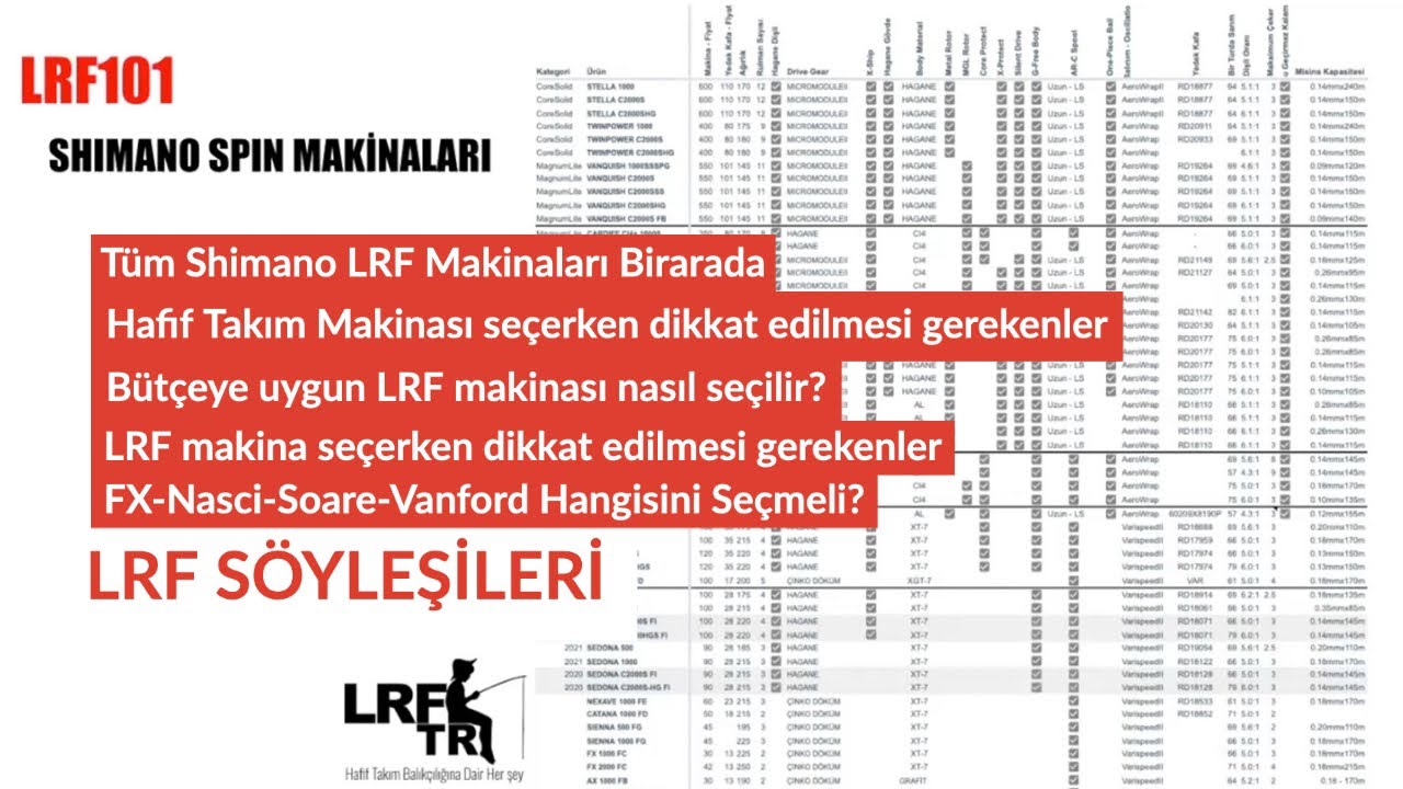 LRF Makine Seçimi: Shimano Hafif Takım makine serileri.