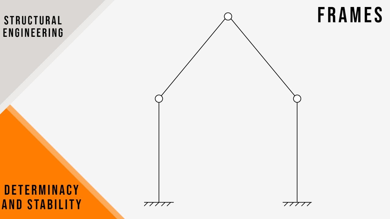 FE Exam Review - FE Civil - Structural Engineering - Determinacy and Stability - Frames