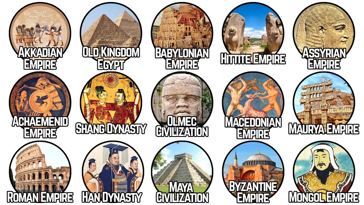 Every Ancient Empire Explained in 22 Minutes