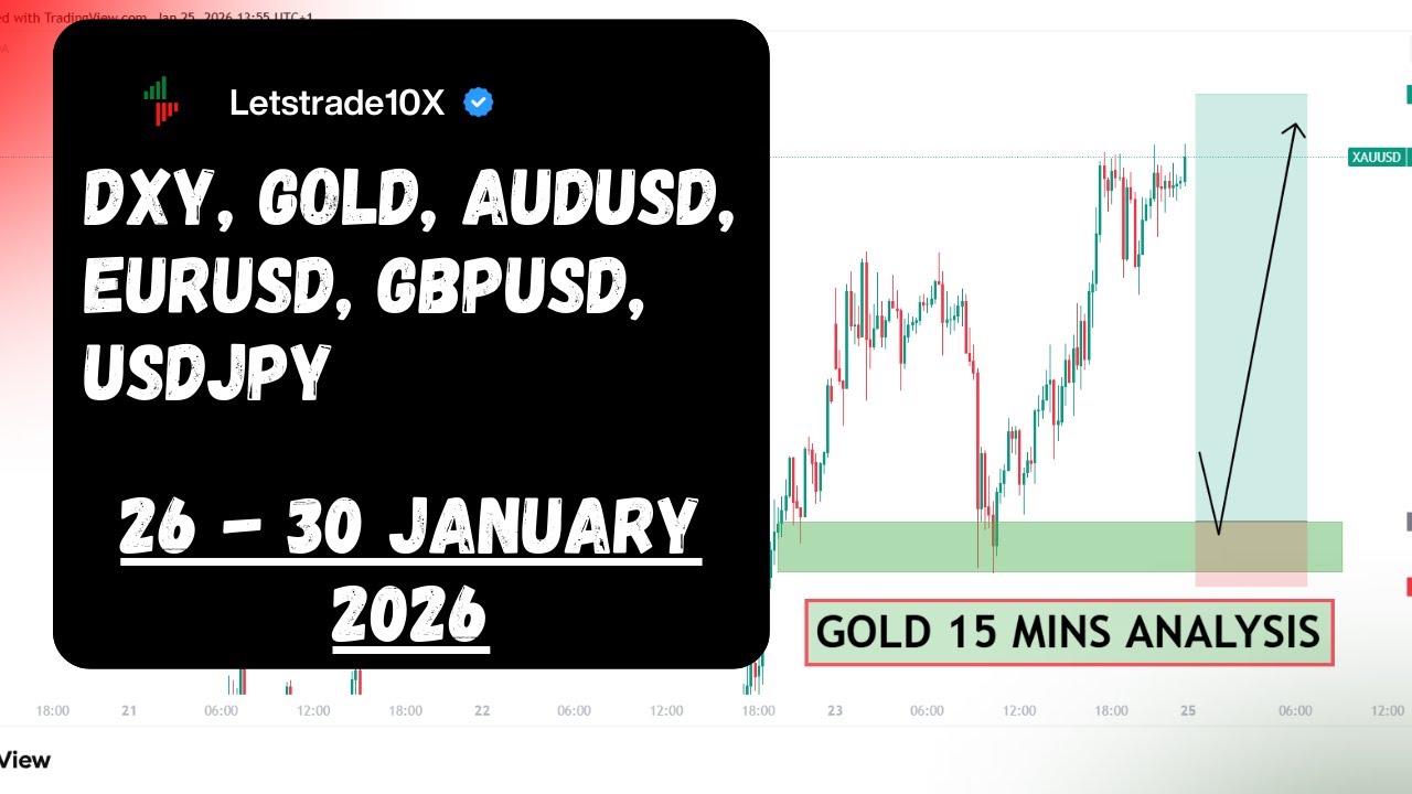 Еженедельный анализ Форекс (16-30 января 2026 г.) - USDJPY, AUDUSD, EURUSD, GBPUSD, DXY и XAUUSD ...