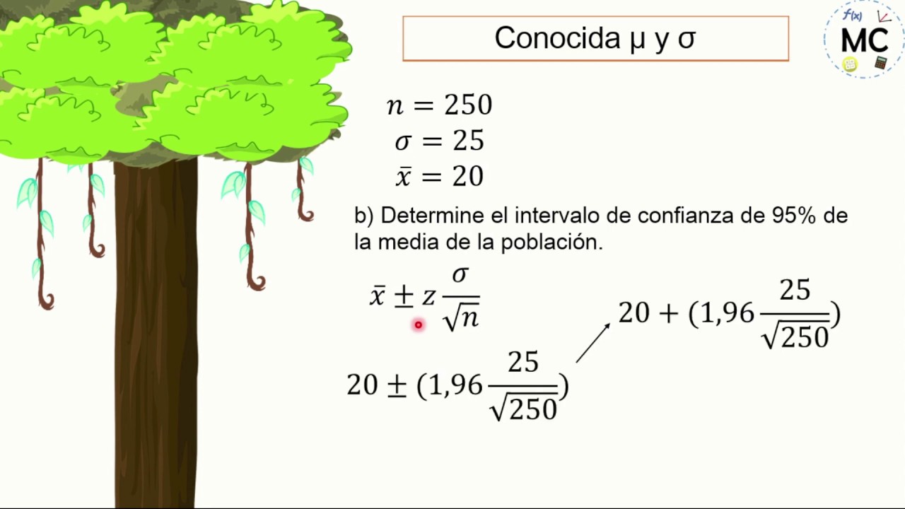 Intervalo de confianza para la media con desviación estándar conocida
