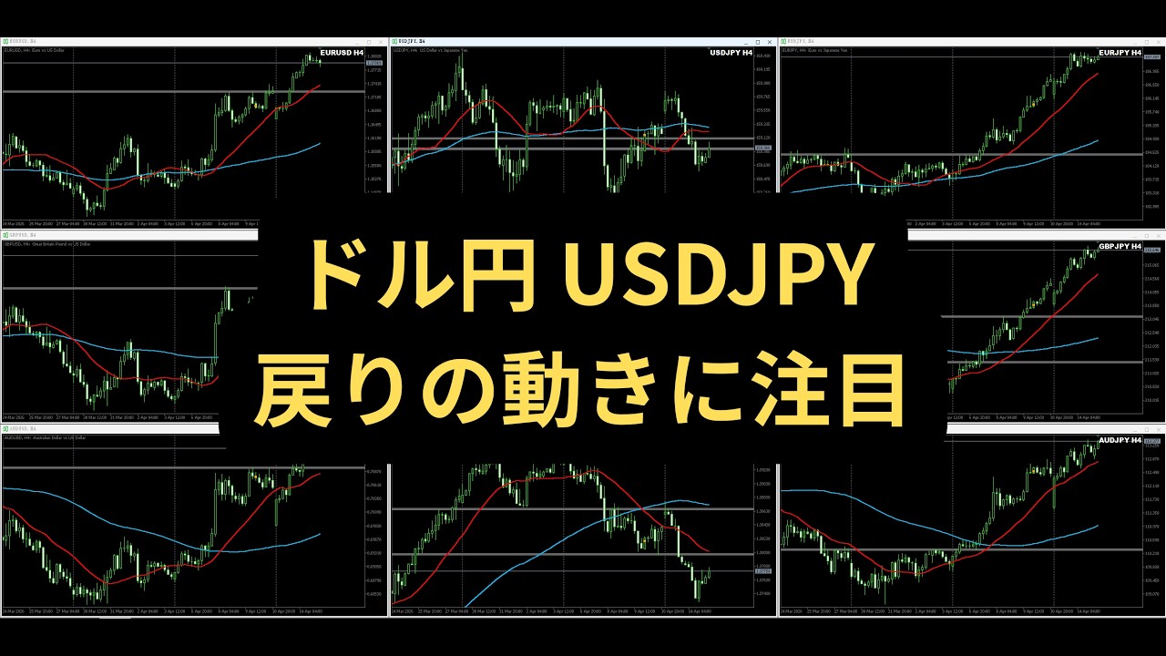 ドル円は戻り売り意識か. FX今後の想定【4月15日(水)】 #fx #トレード #投資