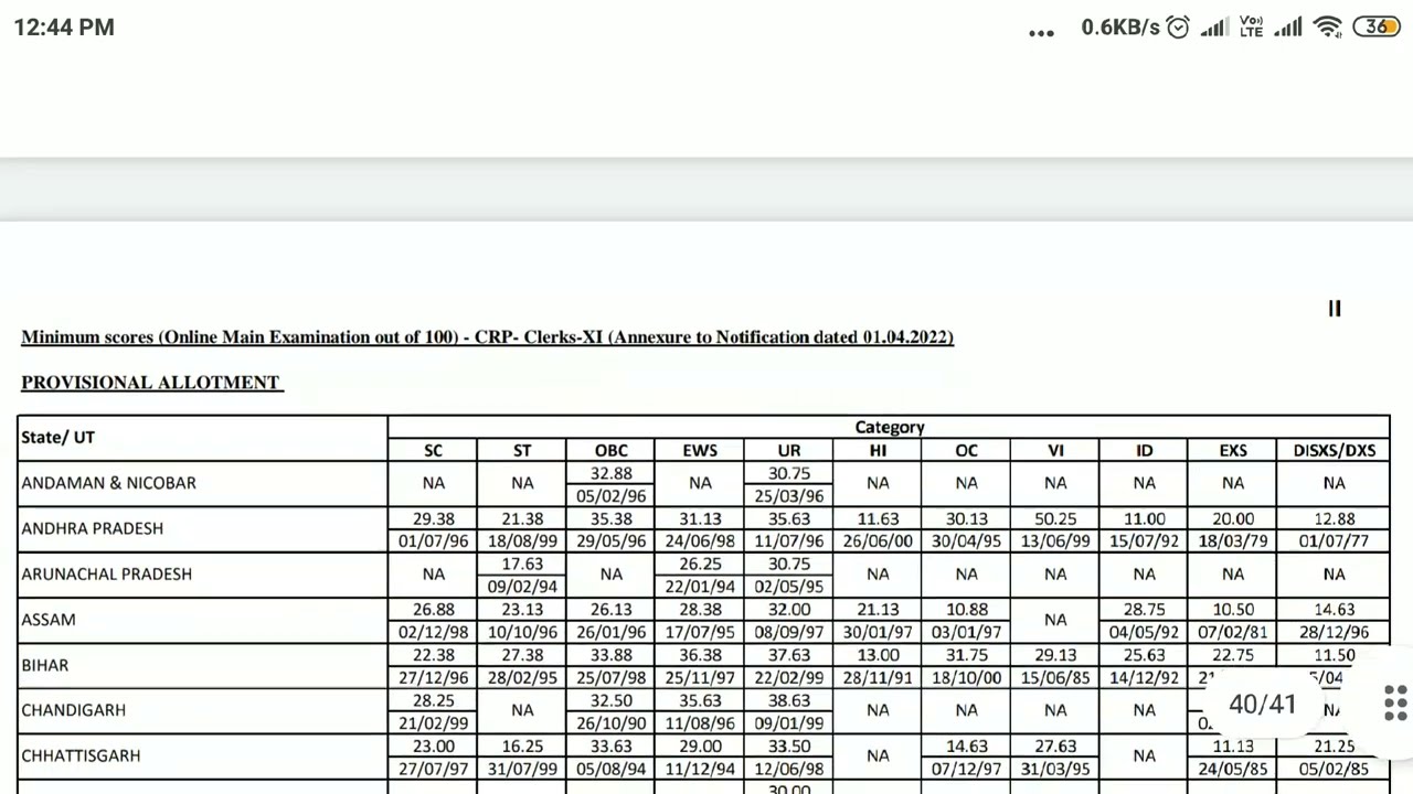 IBPS Clerk Mains Cut Off 2021 | BIPS Clerk Mains Reserve List Cut Off @ibps  #ibpsclerk