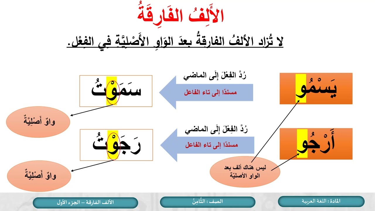 درس الألف الفارقة ج1 - لمادة اللغة العربية الصف الثامن الفصل الثاني المنهاج القطري