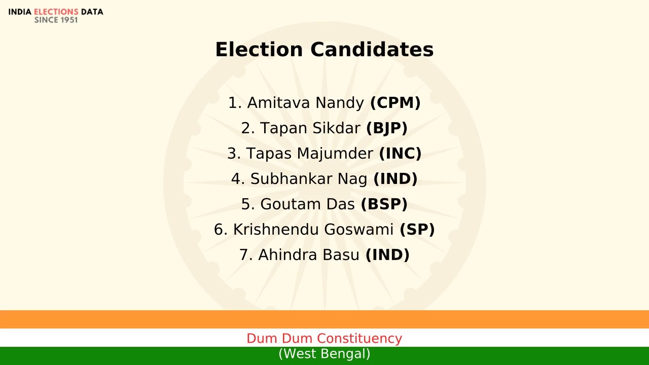 Dum Dum Constituency West Bengal loksabha Election Result 2004 Amitava Nandy CPM