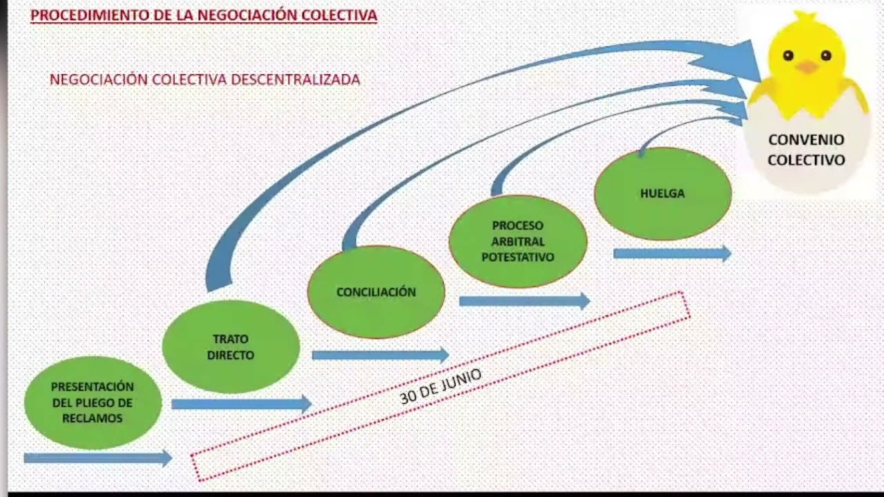 NEGOCIACIÓN COLECTIVA EN EL SECTOR PÚBLICO Y SUS MODIFICATORIAS