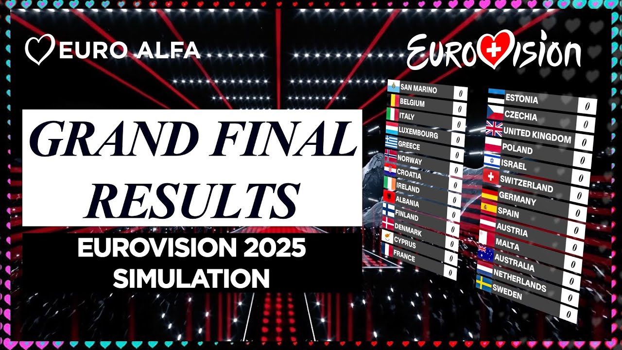 Eurovision 2025: Grand Final | Simulation by Euro Alfa #UnitedByMusic