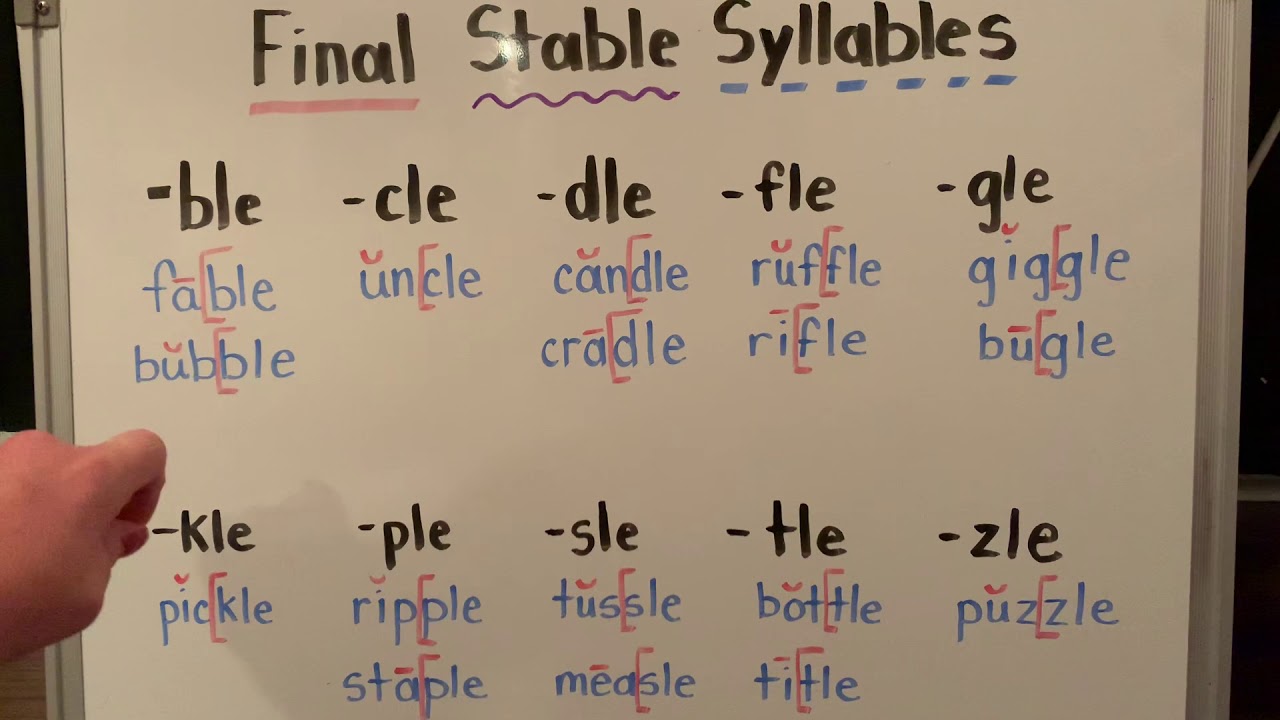 Final Stable Syllables