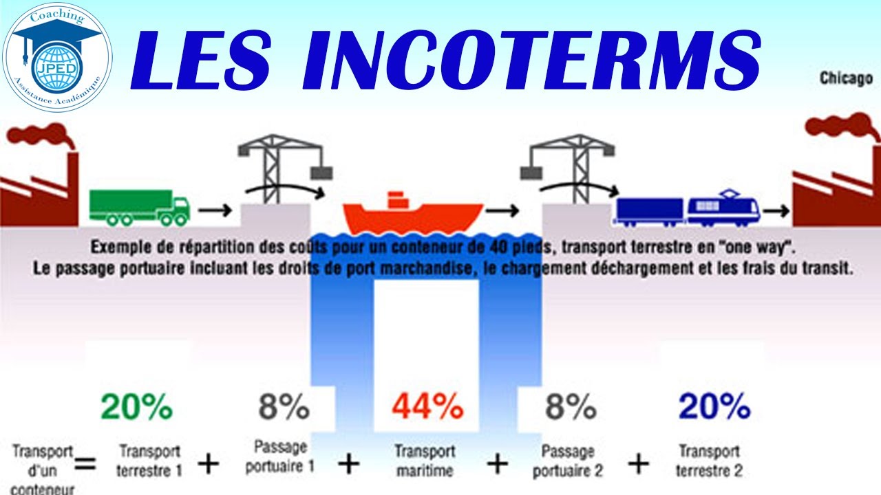 Comment calculer les INCOTERMS ?
