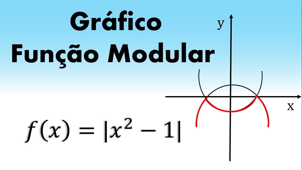 Gráfico de Uma função Modular - Como Fazer o Gráfico de Uma Função Modular ?