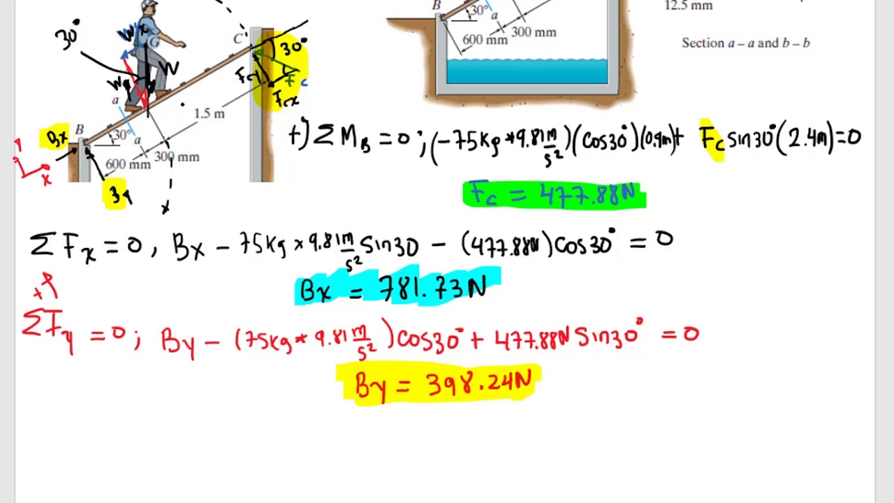 Esfuerzos bajo CARGAS COMBINADAS  🔩⚙