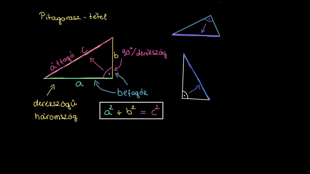A Pitagorasz-tétel | A geometria és a mérés alapjai | Matematika | Khan Academy magyar