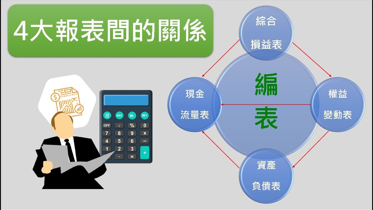 【會計學19】如何編製財務報表?掌握4大報表間的關聯