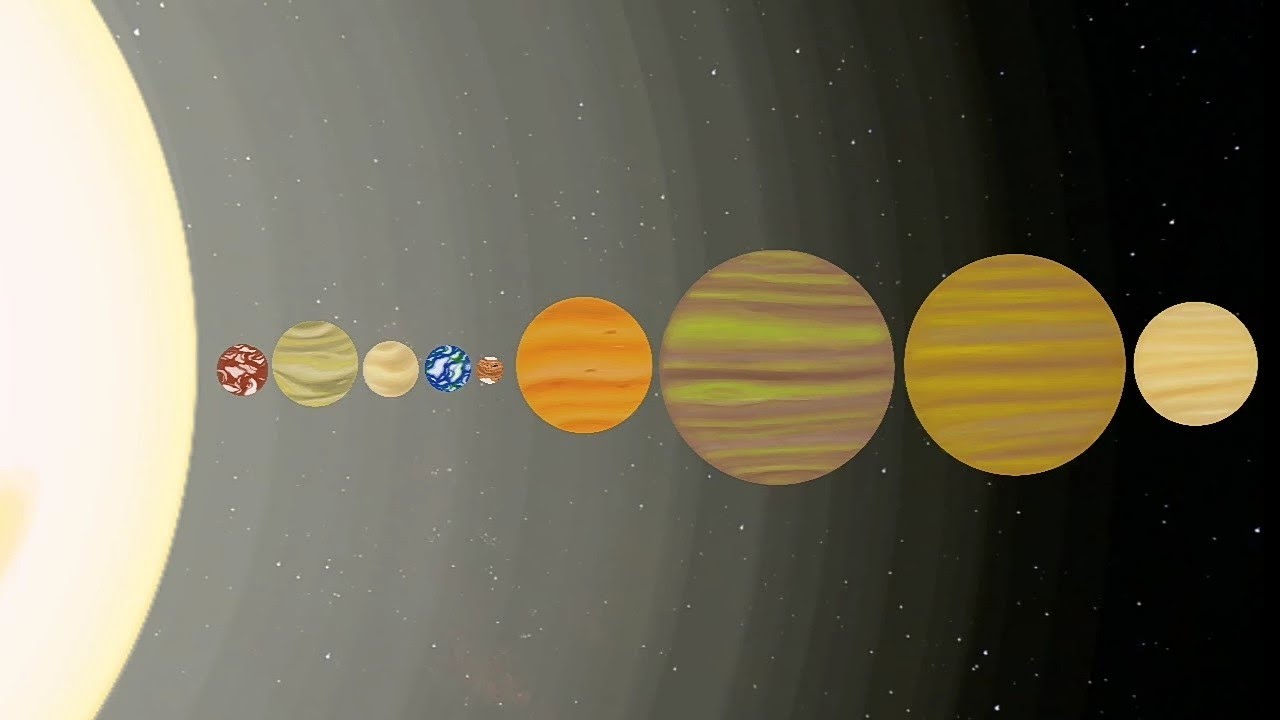 timeline of an G type star system