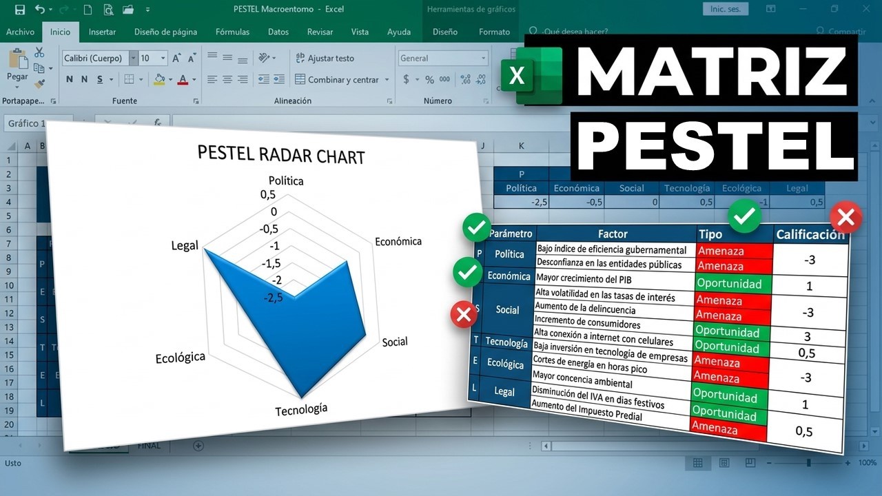 Elabora una Matriz PESTEL en EXCEL: Identifica OPORTUNIDADES y AMENAZAS | Plantilla GRATIS