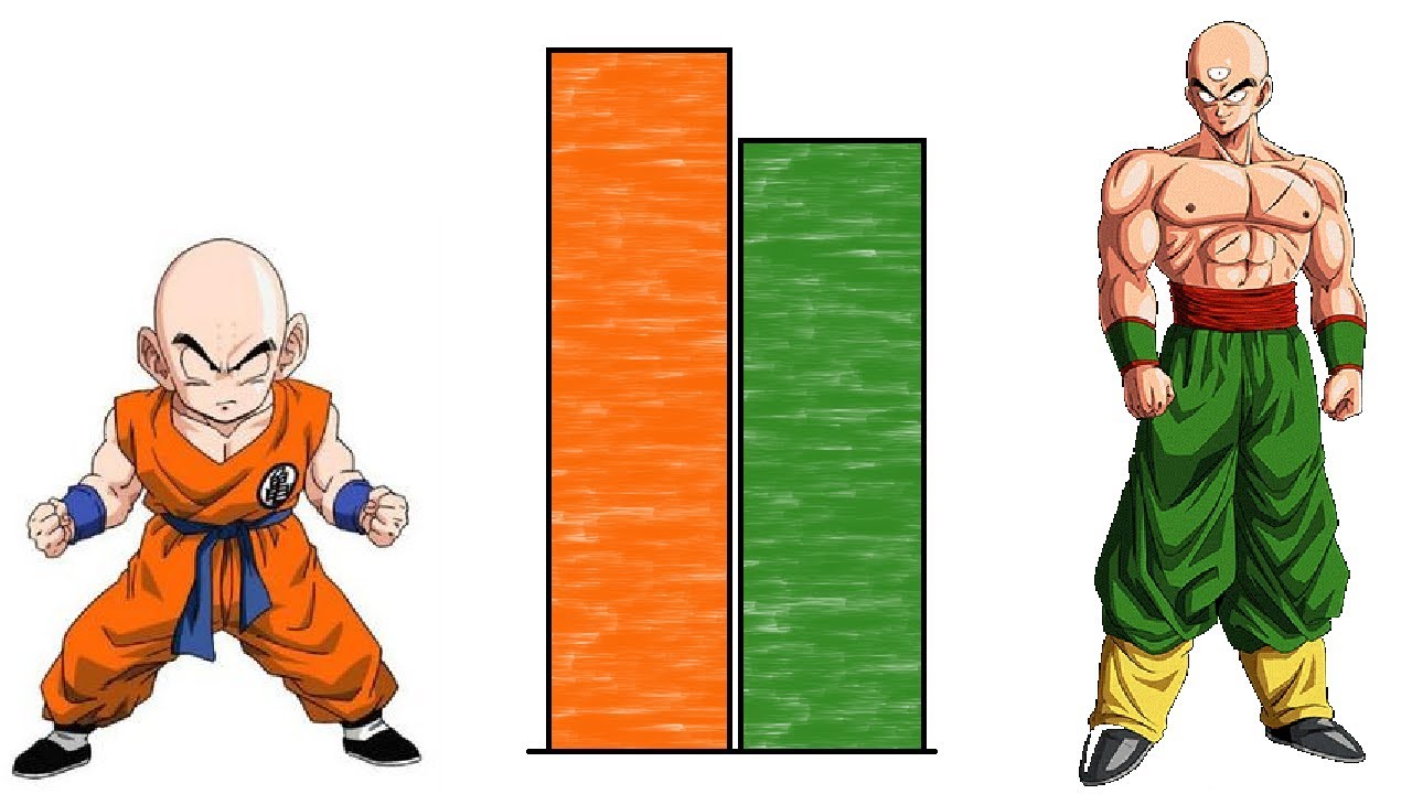 DBZMacky Krillin VS Tien POWER LEVELS Over The Years (DB/DBZ/DBS)
