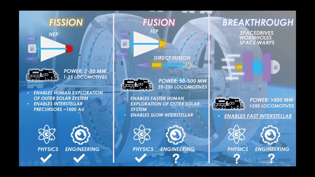 Sonny White - Power and Propulsion Implications of the Dynamic Vacuum Model