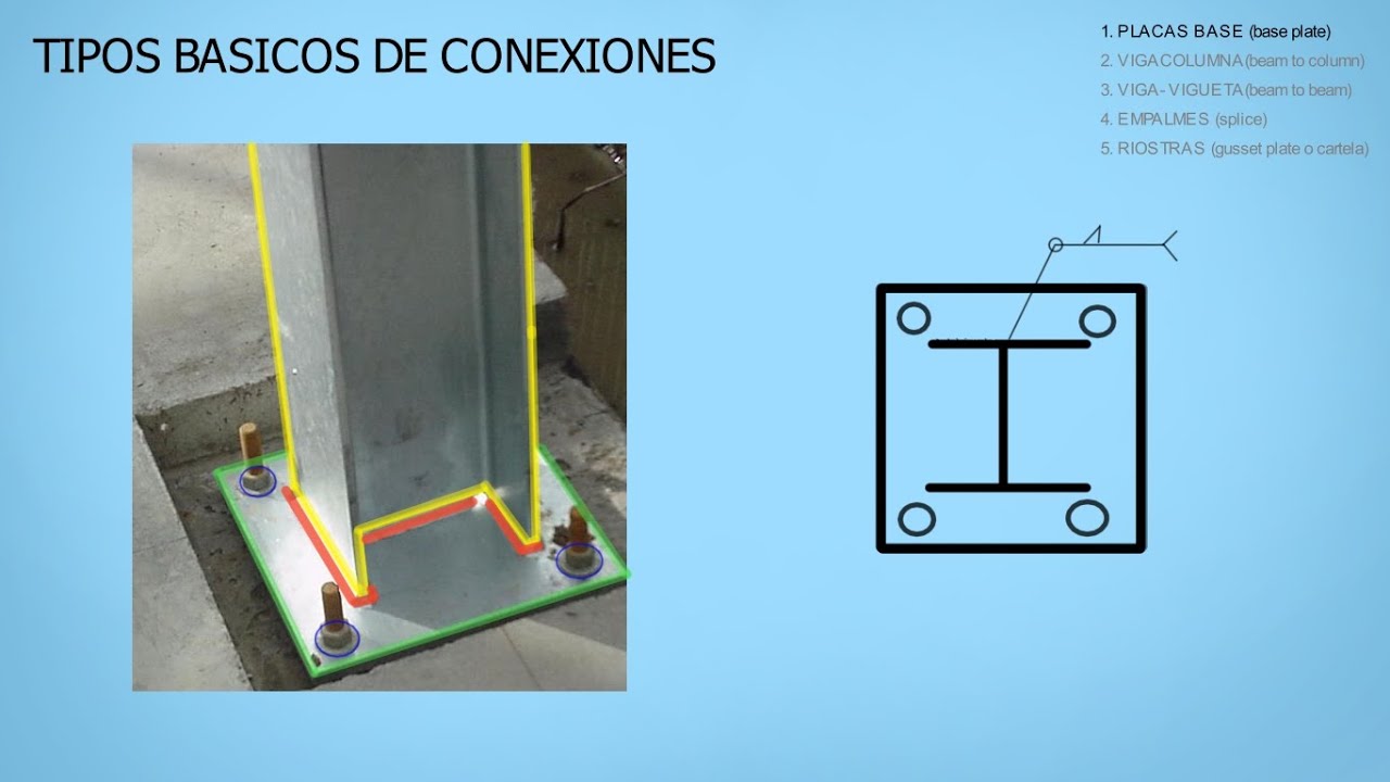 Tipos de Conexiones en Estructuras Metálicas