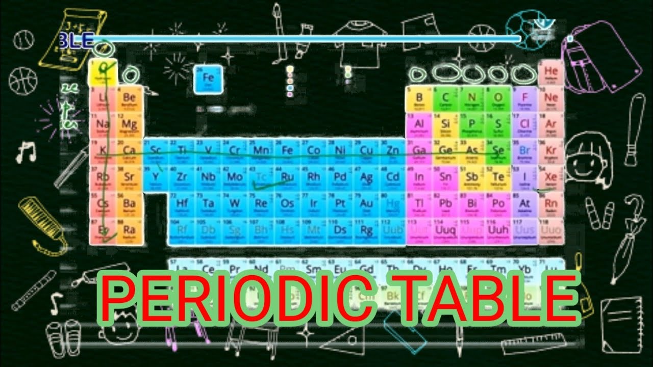 Periodic table ll modern periodic table ll class 10 ll CBSE NCERT