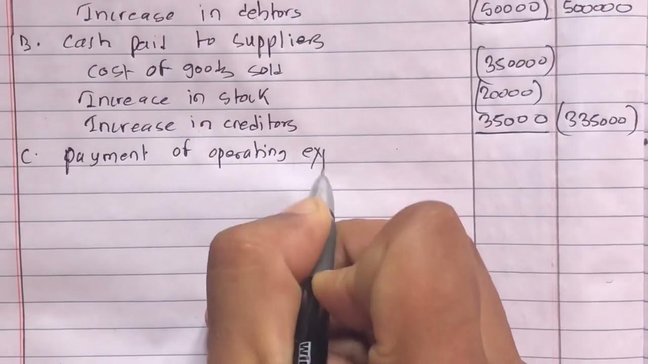 Cash Flow Statement Class 12 || New Model Question Solution || Cash Flow Statement Direct Method