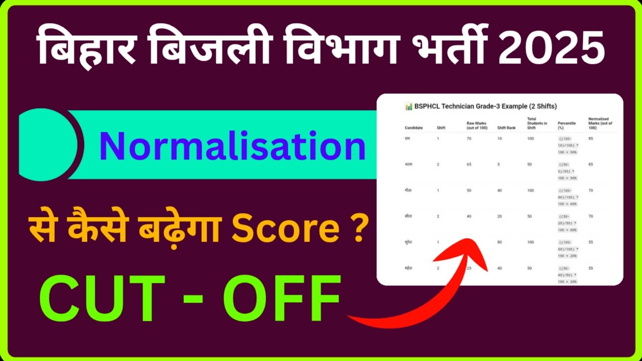 Bsphcl normalisation formula 2025// Bsphcl cut off analysis 2025// Bsphcl cut off marks 2025 