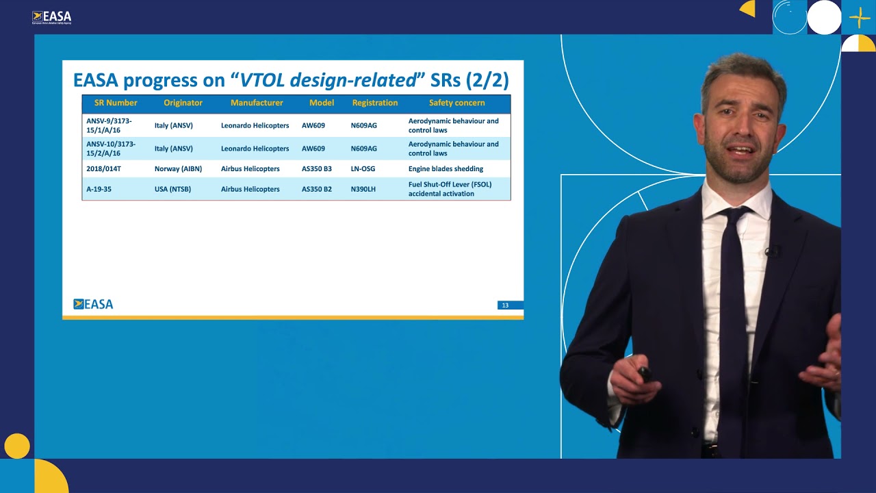 Safety recommendations (SRs) overview - Rotorcraft & VTOL Symposium 2021