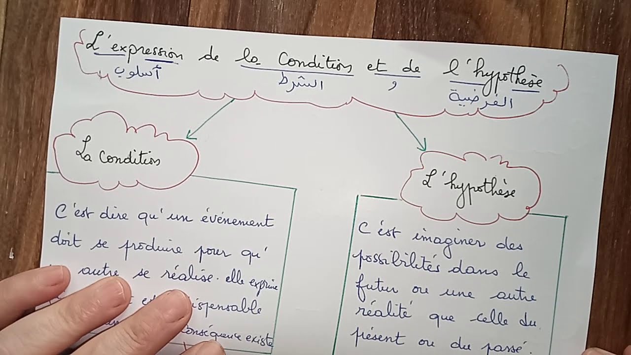 L'expression de la condition et de l hypothèse أسهل معي