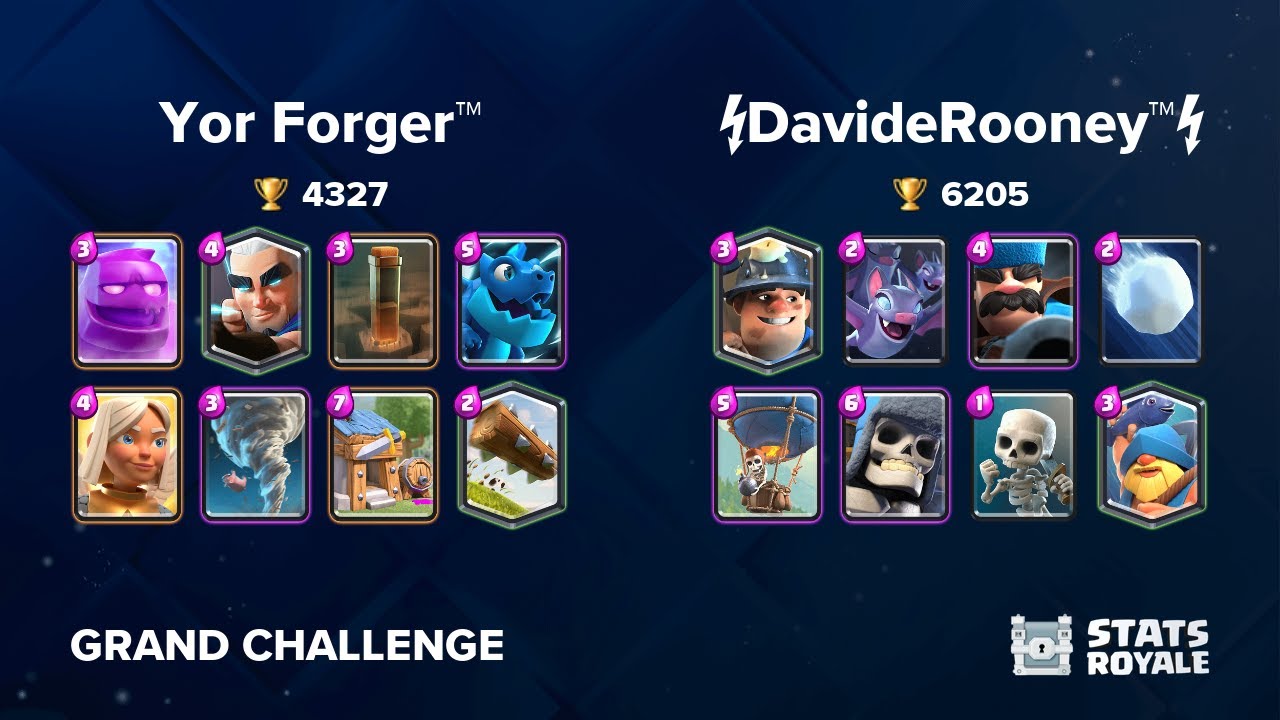 Yor Forger™ vs ⚡DavideRooney™⚡ [GRAND CHALLENGE]