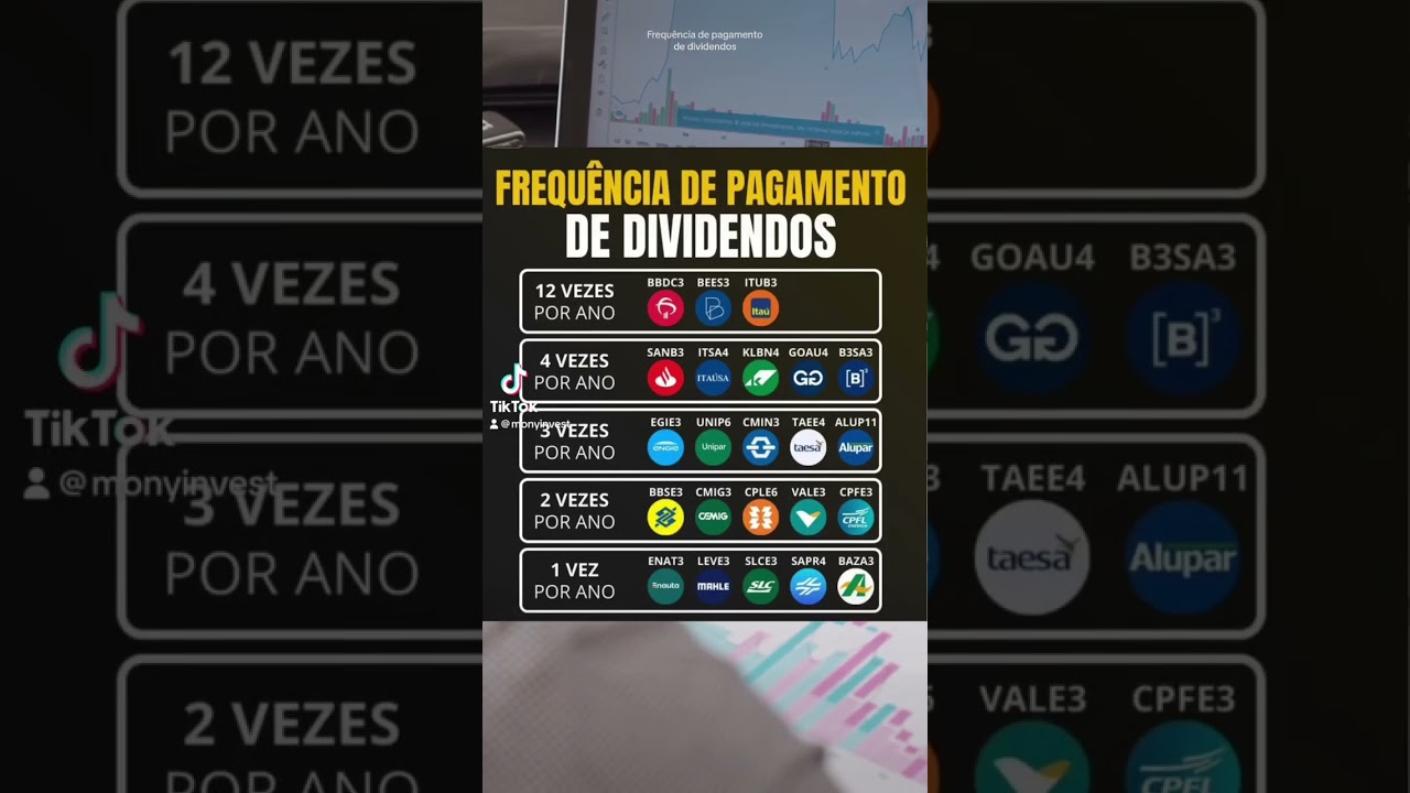 Frequ&ecirc;ncia de pagamento de dividendos #monyinvest #dividendos #investimentos #a&ccedil;&otilde;es #acoes #b3