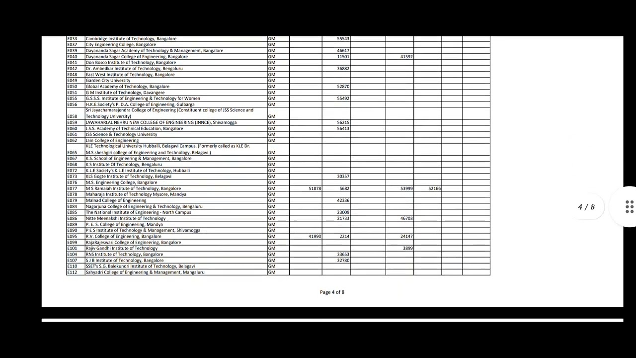 COMEDK CUTOFF RANK ROUND-3 ALLOTMENTS 2022