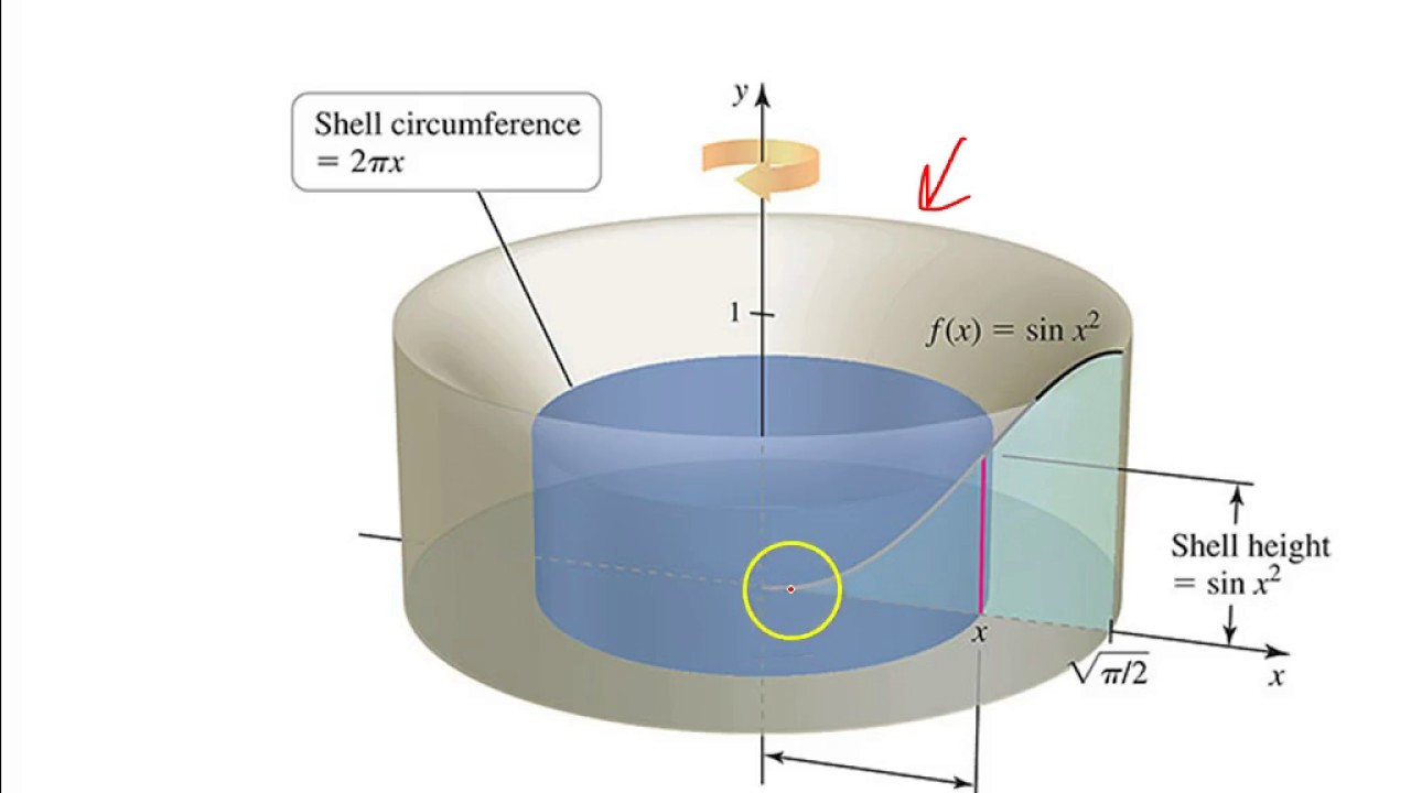 Finding Volume by Shell Method
