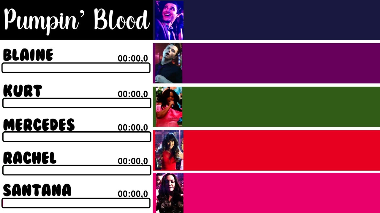 Glee - Pumpin' Blood | Line Distribution + Lyrics