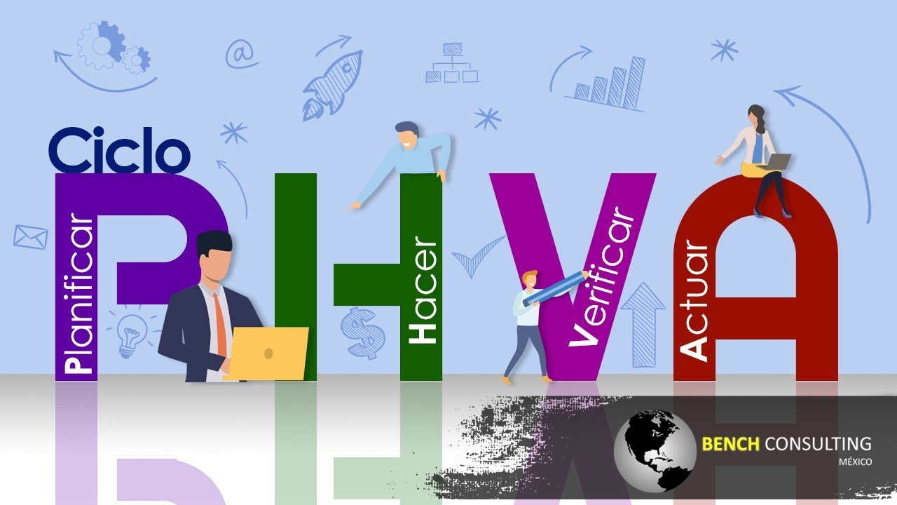 Ciclo PHVA