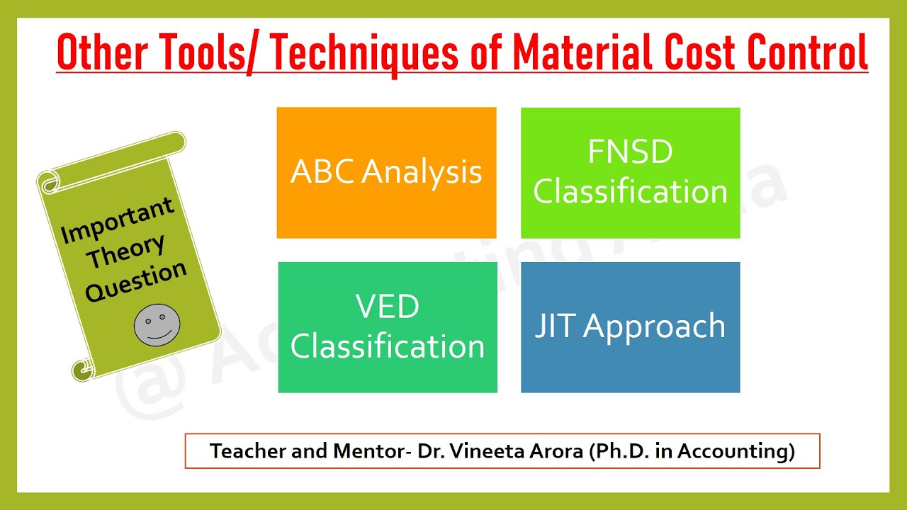 OTHER TECHNIQUES OF MATERIAL COST CONTROL IN HINDI | ACCOUNTING ADDA