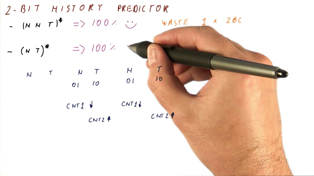 2 Bit History Predictor 2 - Georgia Tech - HPCA: Part 1