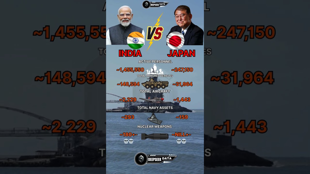 India vs Japan Military Power 2025