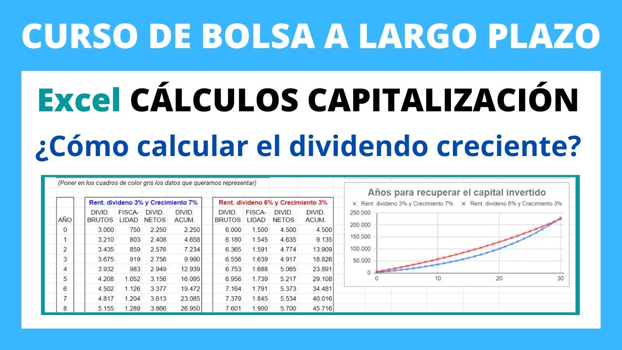 ❎3️⃣Invertir en dividendos CRECIENTES: Interés compuesto en Excel