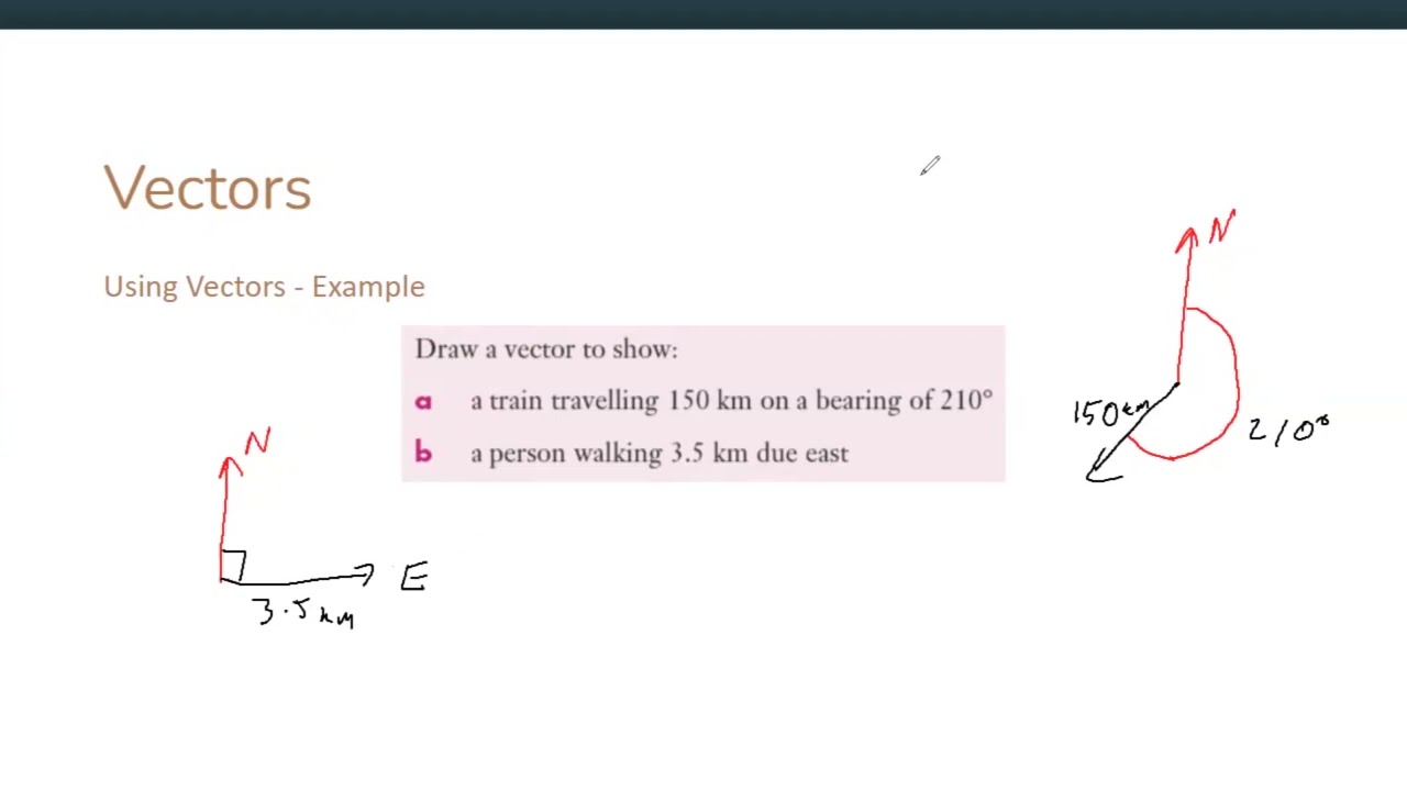 Vectors   Introduction To Vectors   Yr 12 Ext 1 1 mp4