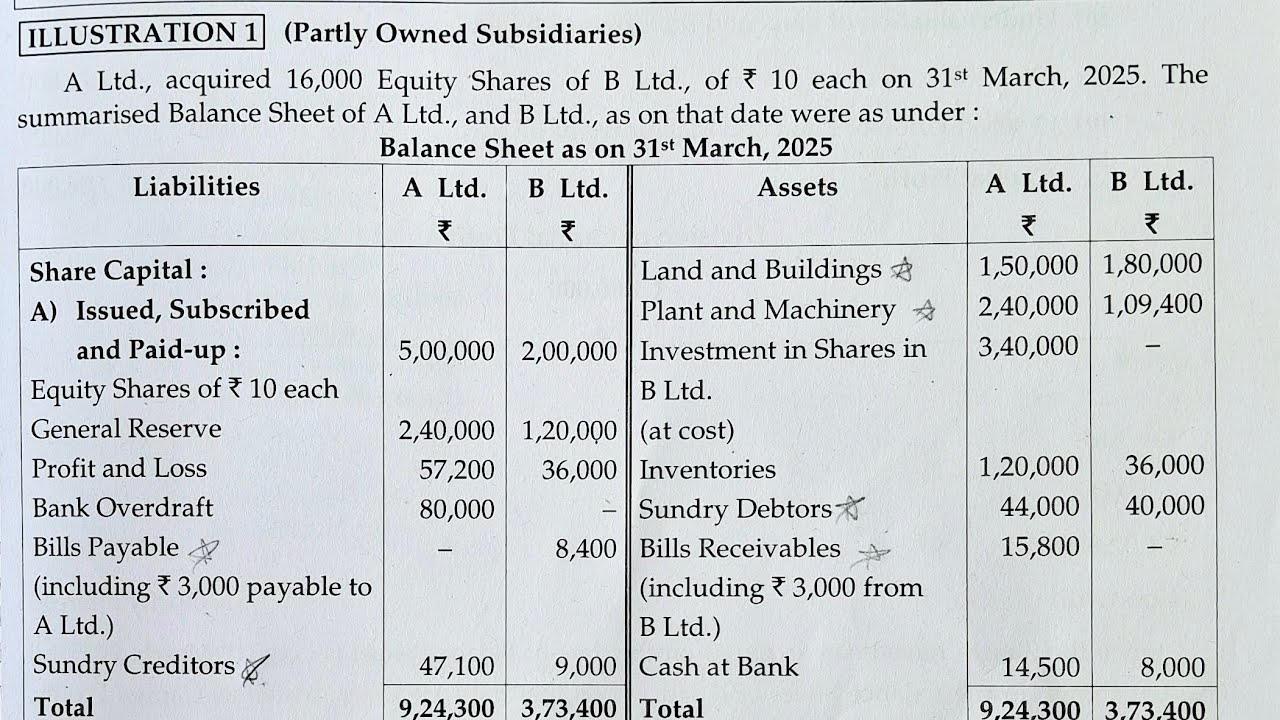 SY.BCOM (NEP/CBCS) Corporate Accounting 2 | Sem-4 | Ch-2 Holding Company Q.1